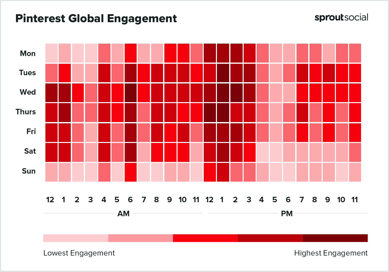 Unlock the Secret Timing Hack That Skyrockets Your Pinterest Reach Overnight