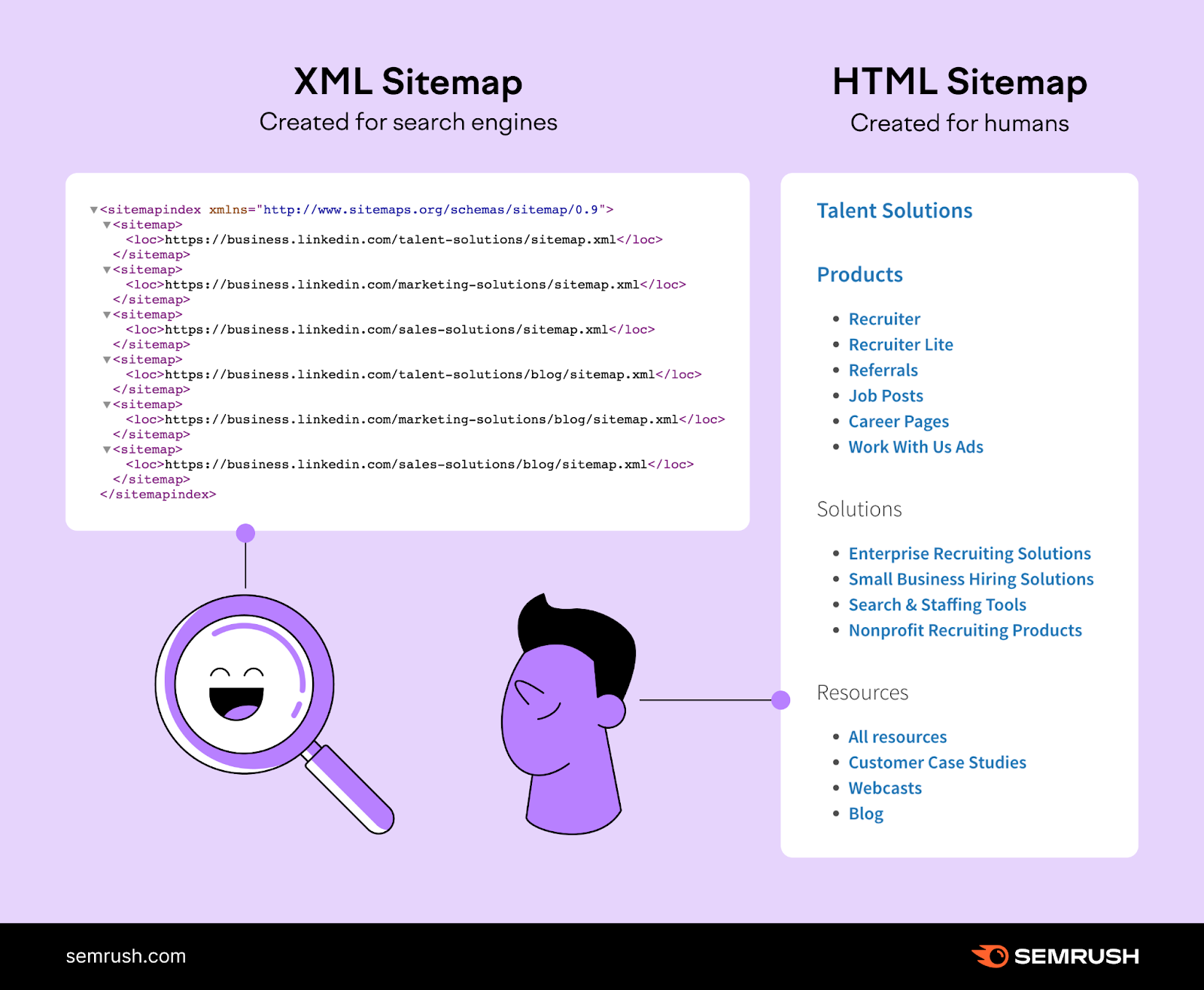 Unlock the Secrets of Sitemaps: 7 Must-See Examples That Could Transform Your Website Strategy