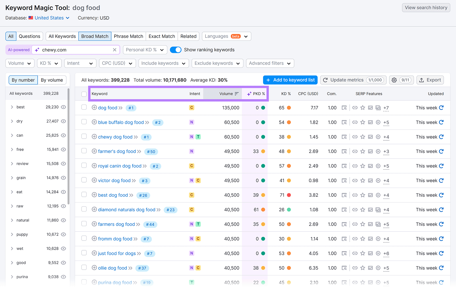 Unlock the SEO Secrets Experts Don’t Want You to Know: 13 Tips to Skyrocket Your Search Visibility