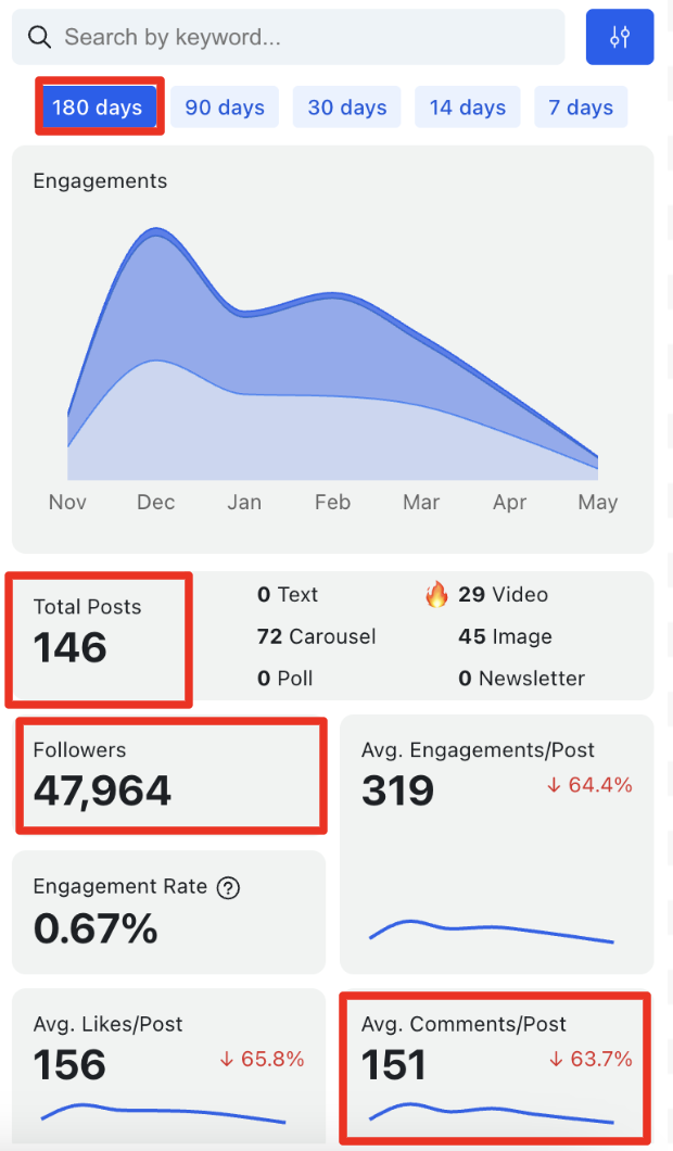 Unlock the Surprising LinkedIn Personal Branding Stats That Could Transform Your Career Overnight