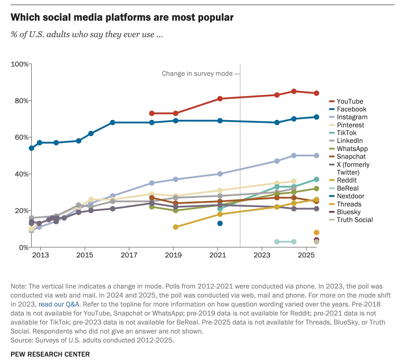 Unlock the Surprising Social Media Trends That Will Shape Your 2026 Strategy—Are You Ready?