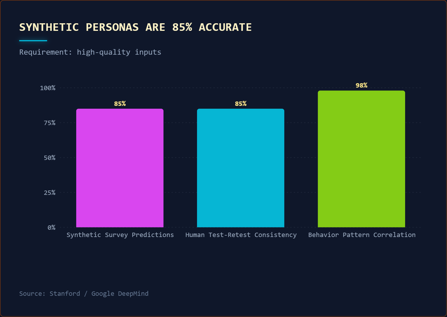 Unlocking the Future of AI: How Synthetic Personas Are Revolutionizing Prompt Tracking