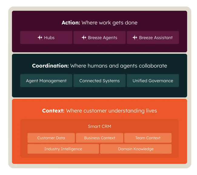 Unlocking the Future of Customer Experience: Meet the Agentic Customer Platform That’s Changing Everything