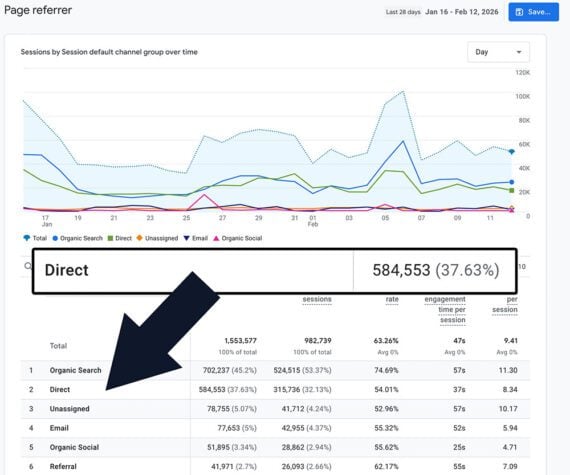 What ‘Direct’ Traffic Really Means—And Why It’s Hiding Secrets You Need to Know
