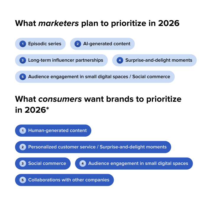 Why Top Brands Are Betting Everything on Employee-Generated Content – Are You Missing Out?