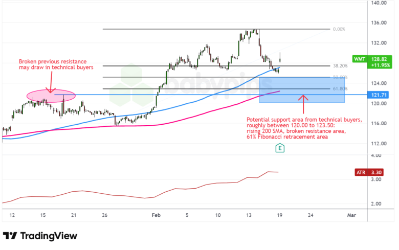 WMT Earnings Plunge: A Silent Warning About the Economy’s Future?