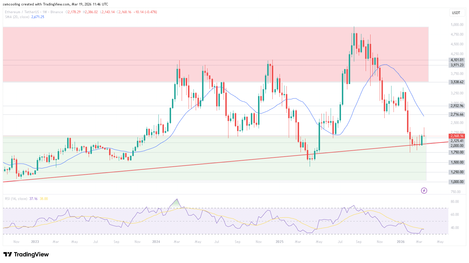 Ethereum Whale Makes Mysterious $111M ETH Move, Igniting Speculation on Next Big Play