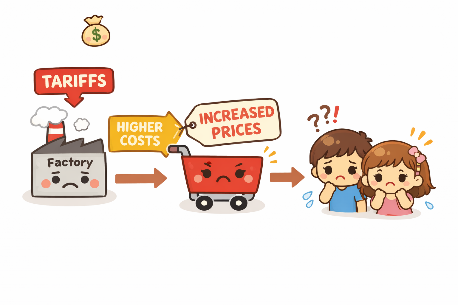 February U.S. ISM PMI Reports Reveal Surprising Forces Behind the So-Called “Recovery” – What You’re Missing