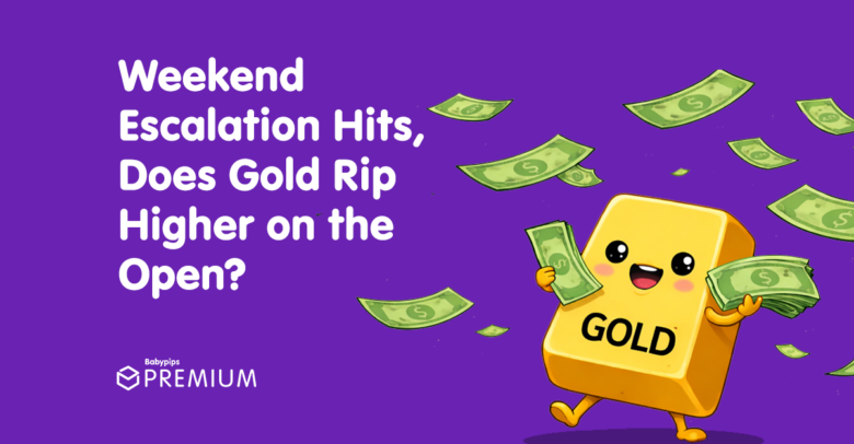 Gold Surges Amid Weekend Tensions: Is a Massive Rally About to Unfold at the Open?