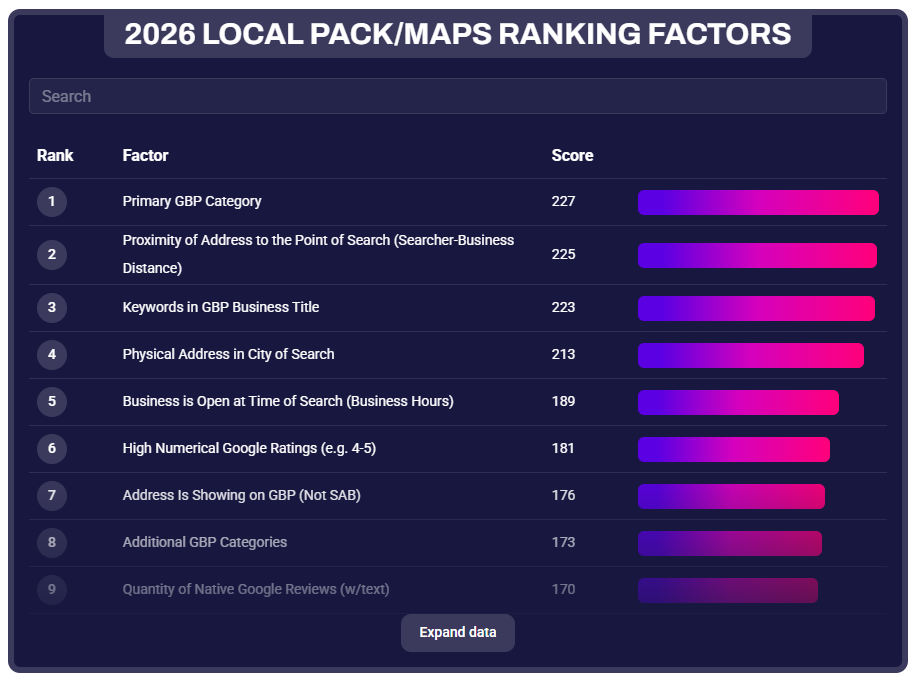 How Dynamic Google Business Profiles Are Quietly Revolutionizing Local SEO Overnight