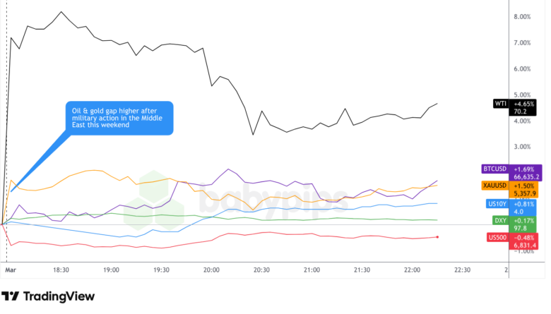 Inside the Iran-U.S. Showdown: Shocking Ripples Through Oil, Gold, and Forex Markets Revealed
