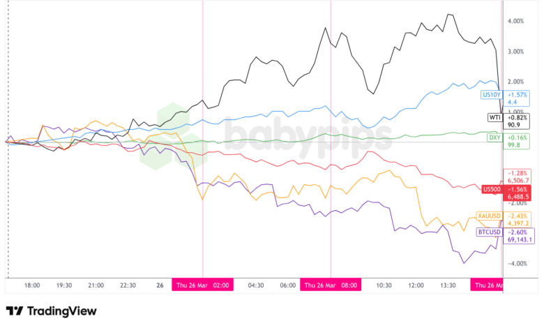 March 26, 2026: Unexpected Market Shifts Shake Global Financial and Forex Landscape—What Traders Need to Know Now