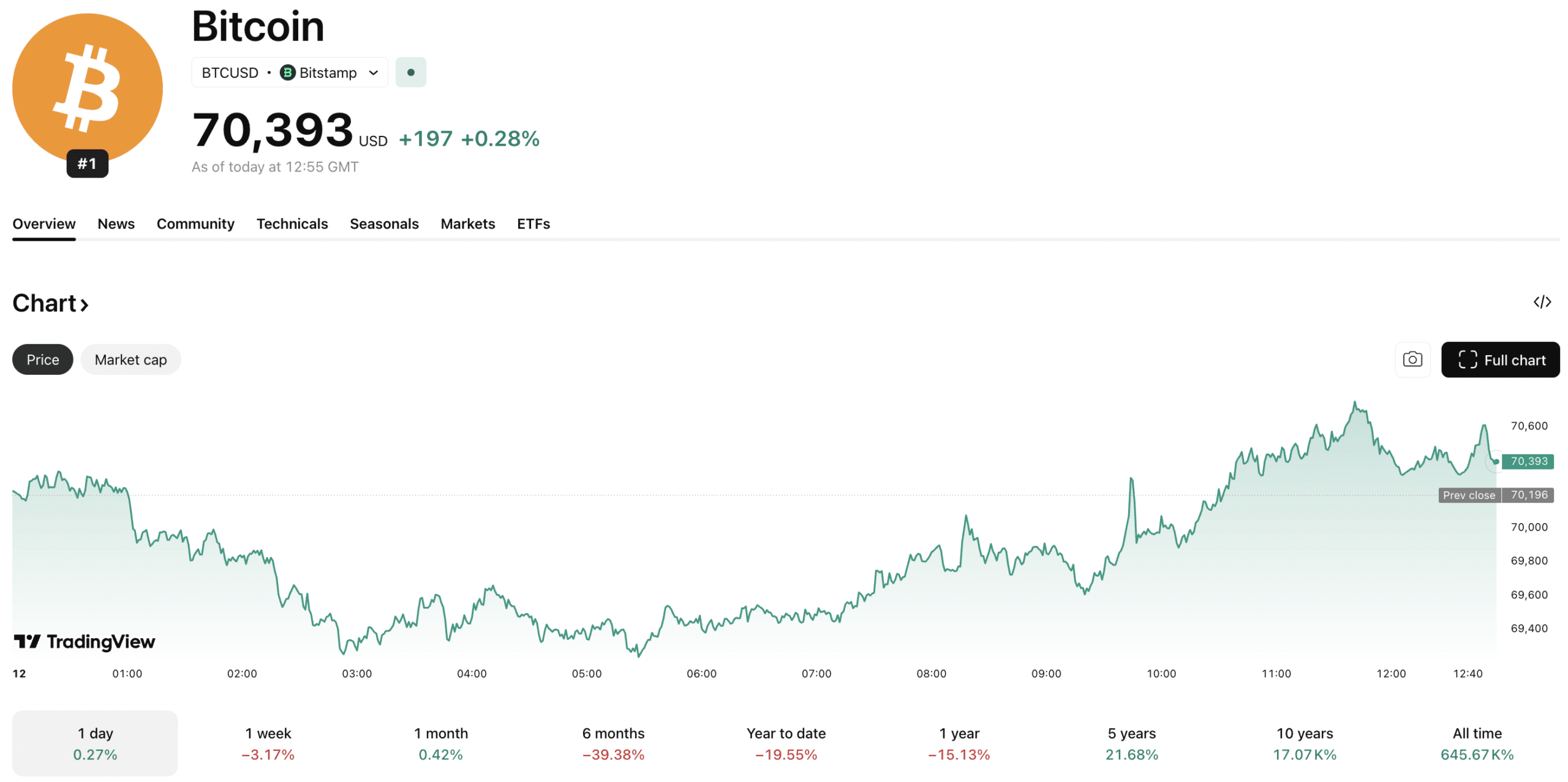 Metaplanet's Bold Move: How Two New Subsidiaries Could Revolutionize Bitcoin USD Integration Overnight