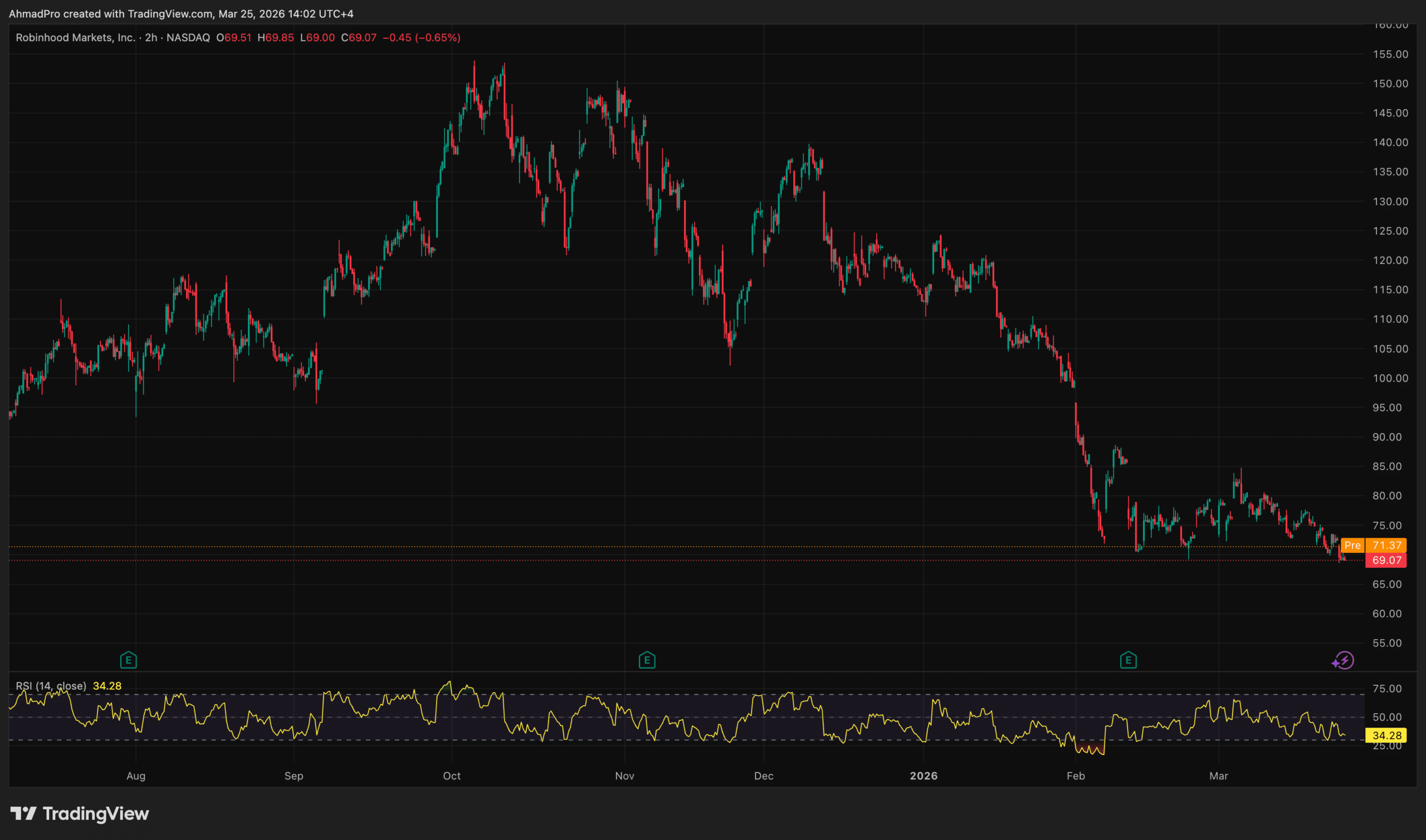 Robinhood’s Bold $1.5B Buyback: Desperation or Strategic Masterstroke?