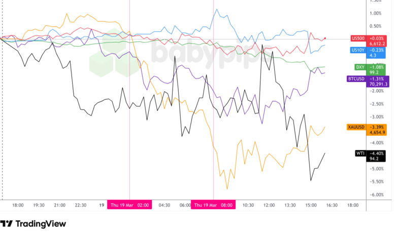Shocking Market Swings on March 19, 2026: What Investors Must Know Now