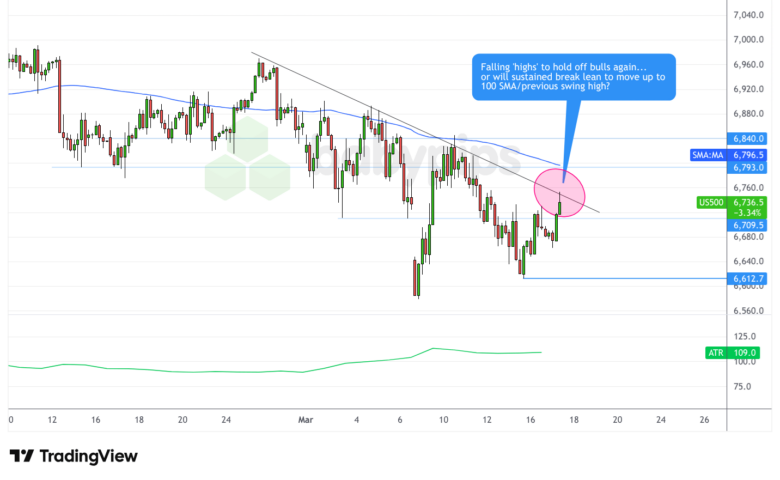 S&P 500 Approaches Critical Falling Trendline—Is a Market Shift Imminent?