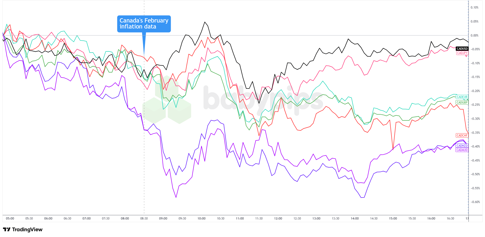 The Shocking Truth Behind Canada’s “Mission Accomplished” Inflation Claim—What They’re Not Telling You