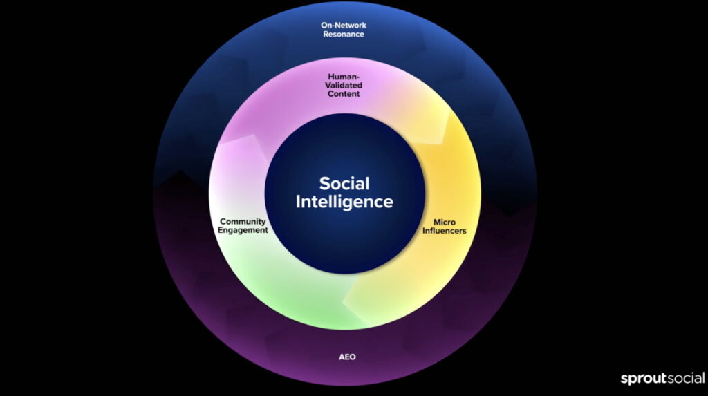 The Surprising Secret Behind AI's Most Powerful Role in Marketing—It's Not What You Think