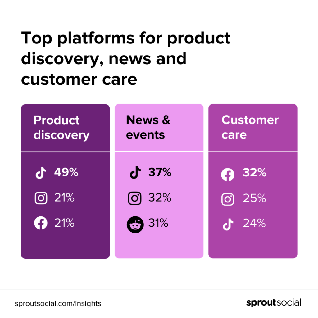 The Surprising Social Media Habits of Gen Z That Could Transform Your Brand Strategy Overnight