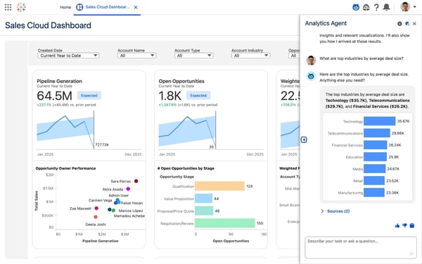 Top 6 Predictive Analytics Software Evaluated in 2026