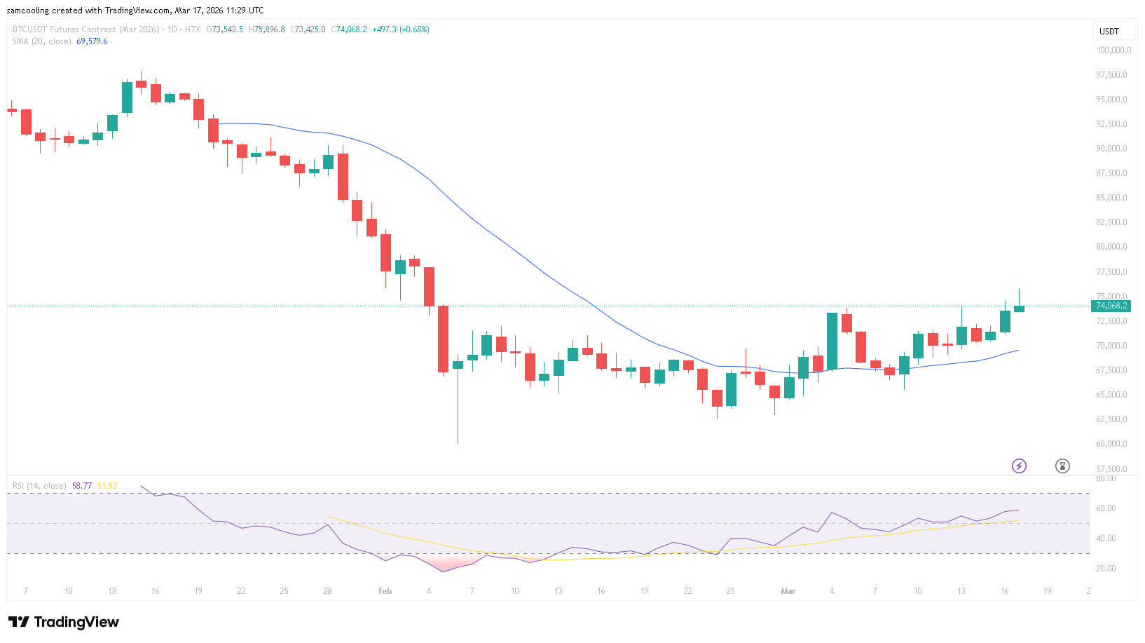 Trump's Bold Move to Force Fed Rate Cuts: Could This Trigger a Crypto Market Surge?