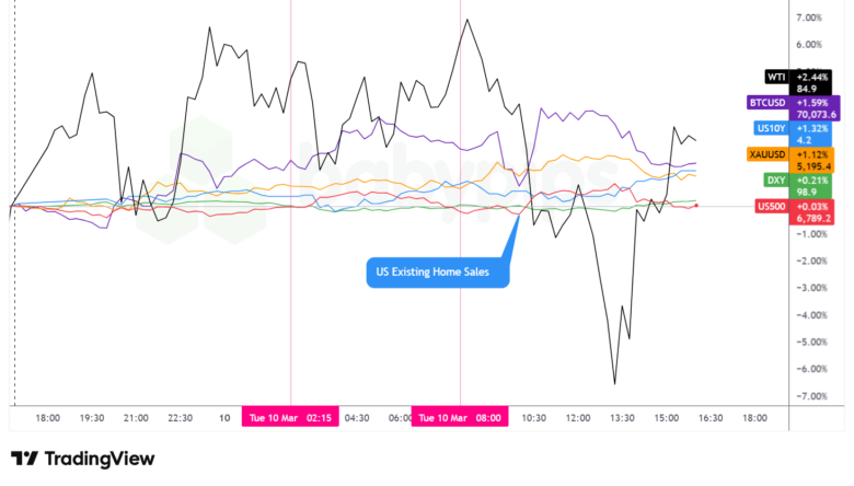 Uncover the Surprising Market Moves on March 10, 2026 That Could Change Your Financial Future