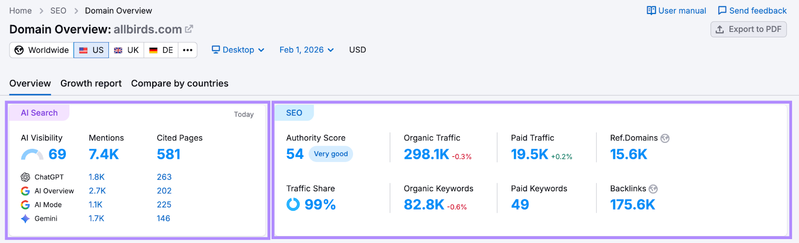 Unlock Hidden AI Insights: Run a Free Semrush Visibility Audit and Transform Your Strategy Today