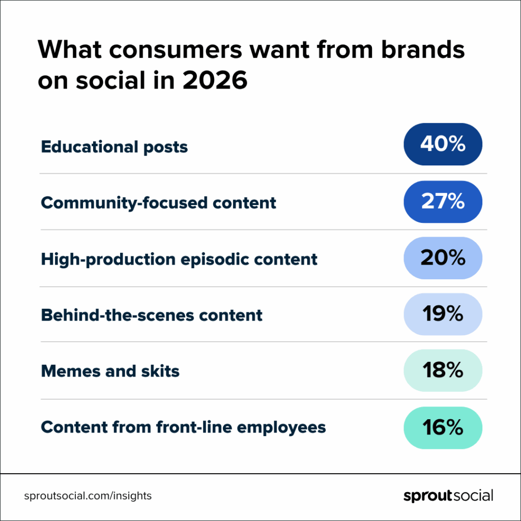 Unlock Hidden Audiences: The Secret Power of Social Listening You’ve Been Missing