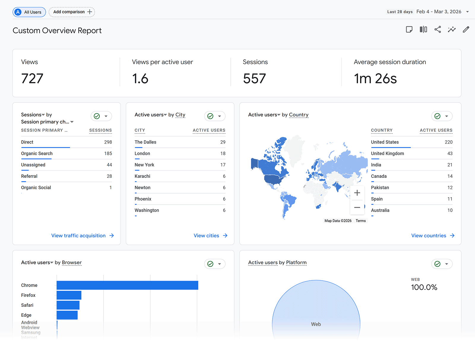 Unlock Hidden Insights: The Secret to Creating Google Analytics Dashboards No One Talks About