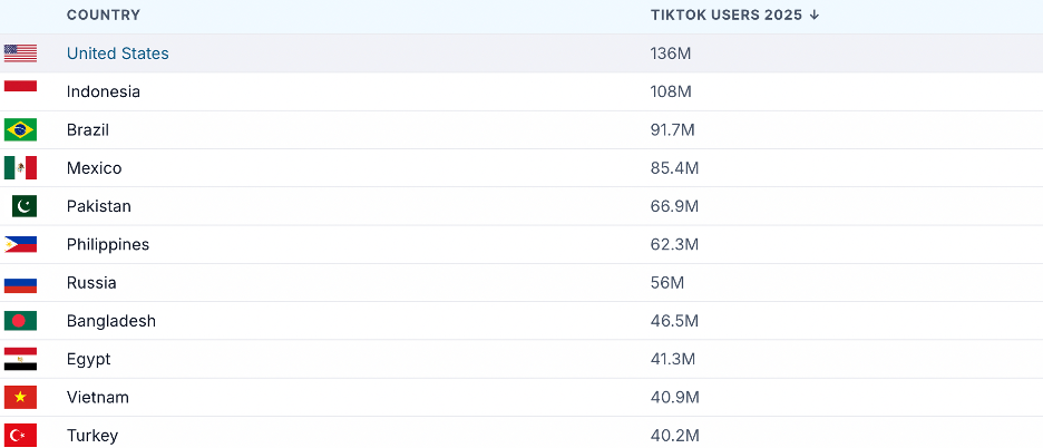 Unlock the Future: 46 TikTok Stats That Will Revolutionize Your 2026 Strategy