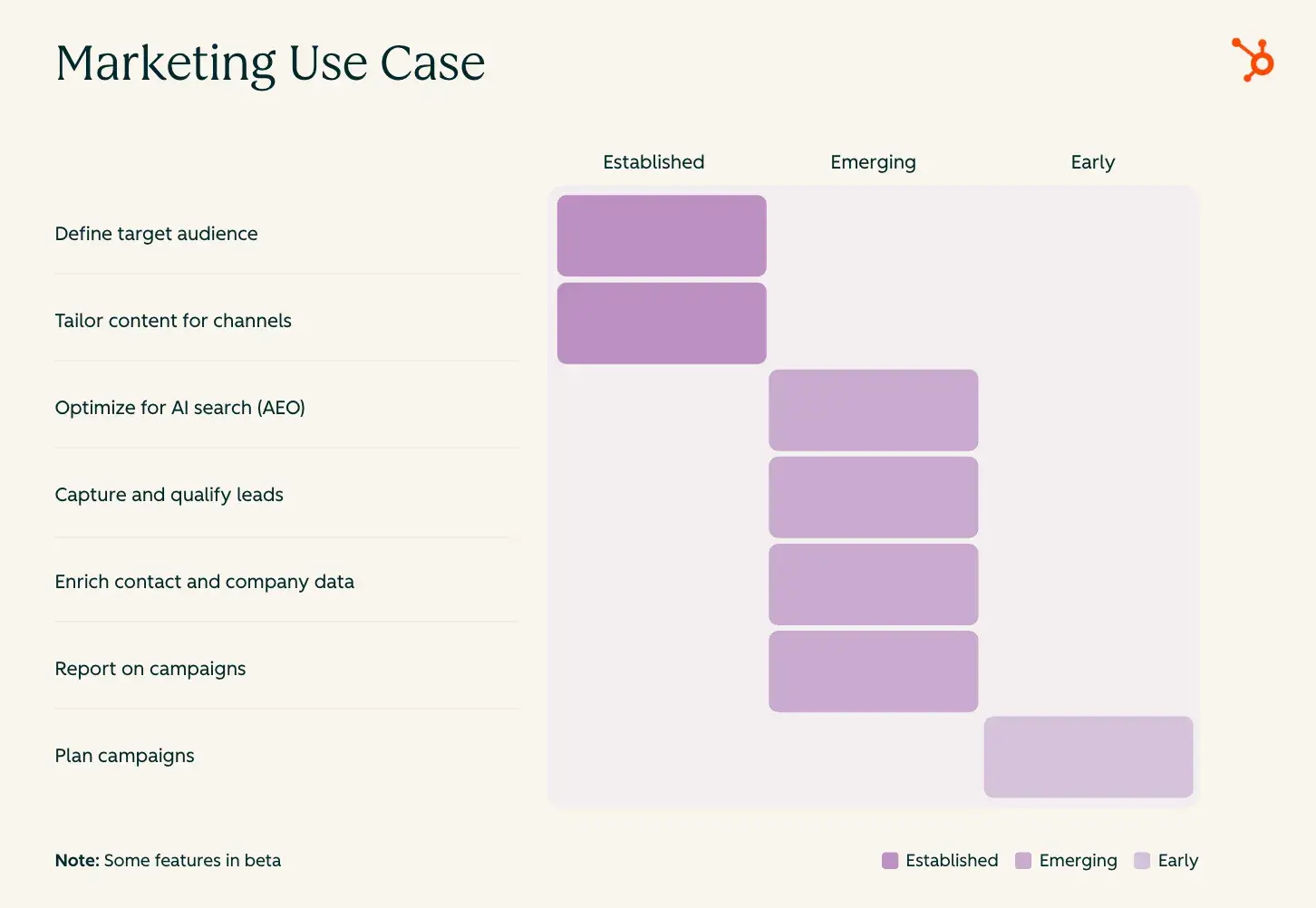 Unlock the Hidden AI Strategies GTM Teams Aren't Using—But Should Be Starting Today