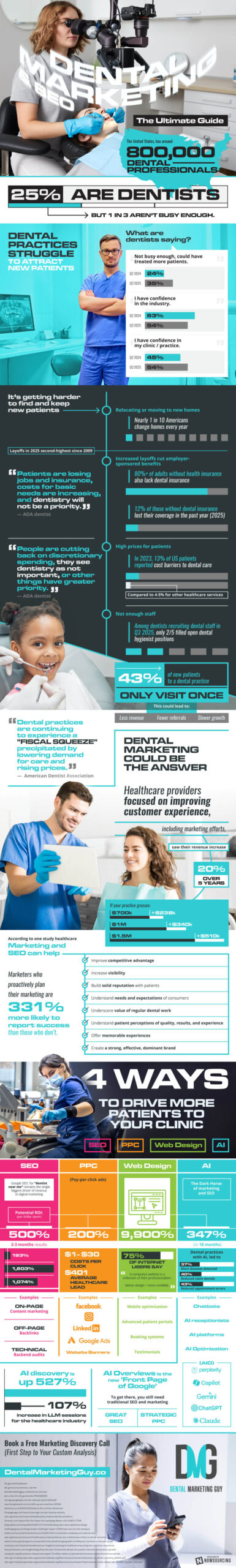 Unlock the Hidden Secret Behind Dental Practices Exploding With New Patients Through Search Visibility