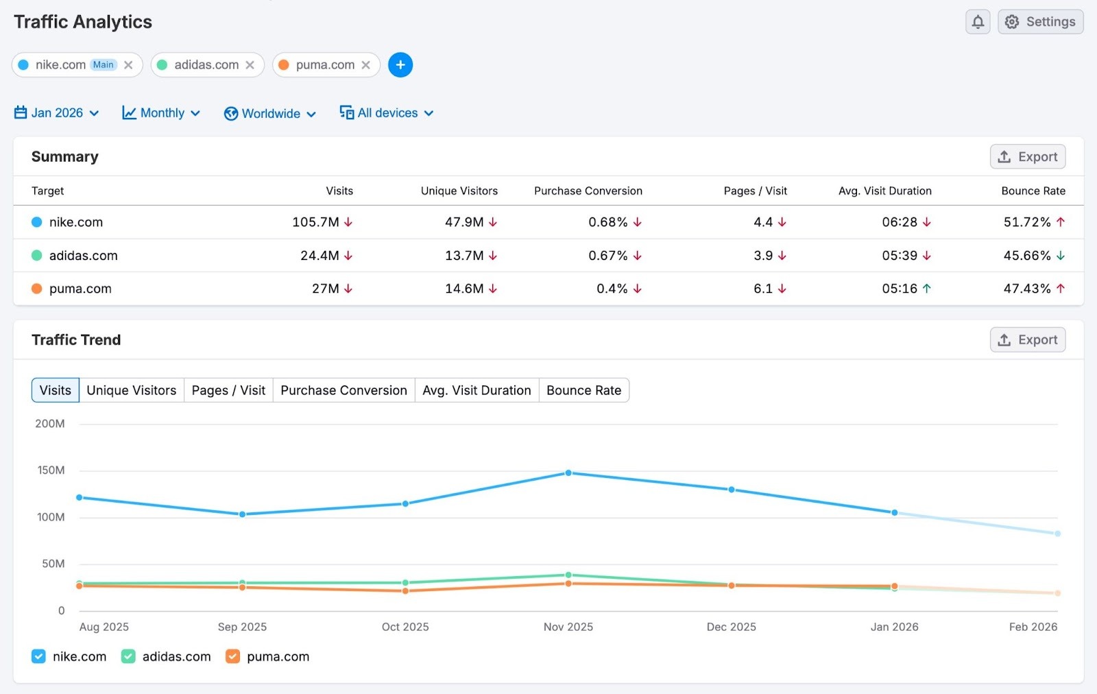 Unlock the Hidden Secrets Behind Competitor Website Traffic in 2026 – Are You Missing Out?