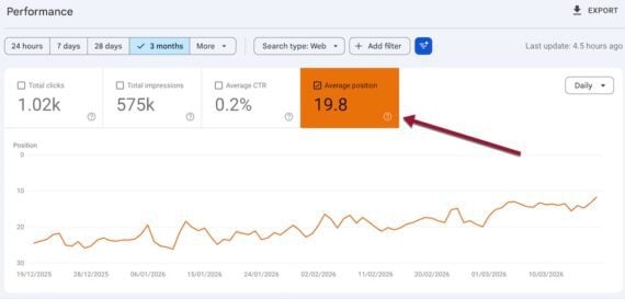 Unlock the Hidden Secrets Behind Search Console’s Average Position and Skyrocket Your Rankings!