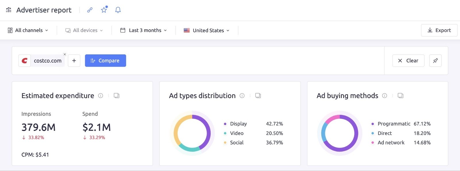 Unlock the Hidden Secrets Behind Your Competitors’ Ad Budgets—What They Don’t Want You to Know!
