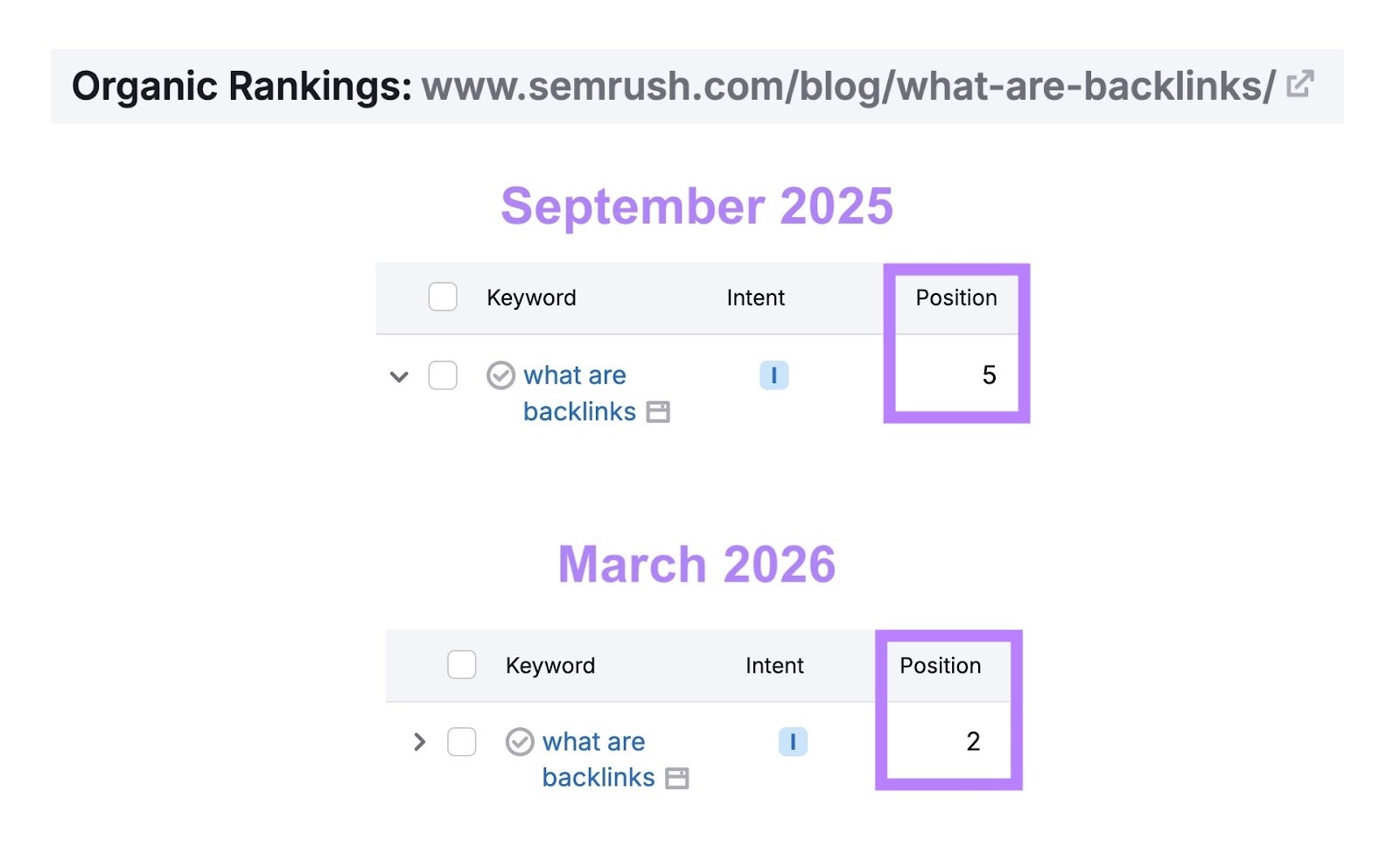 Unlock the Hidden Secrets of On-Page SEO That Can Skyrocket Your Website’s Rankings Overnight!