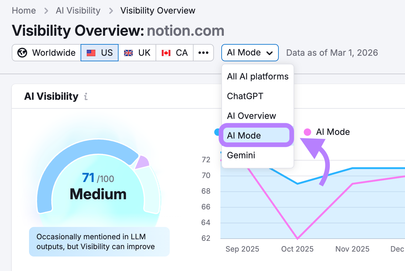 Unlock the Secret to Dominating Google AI Mode Visibility Using Semrush—Here’s How!