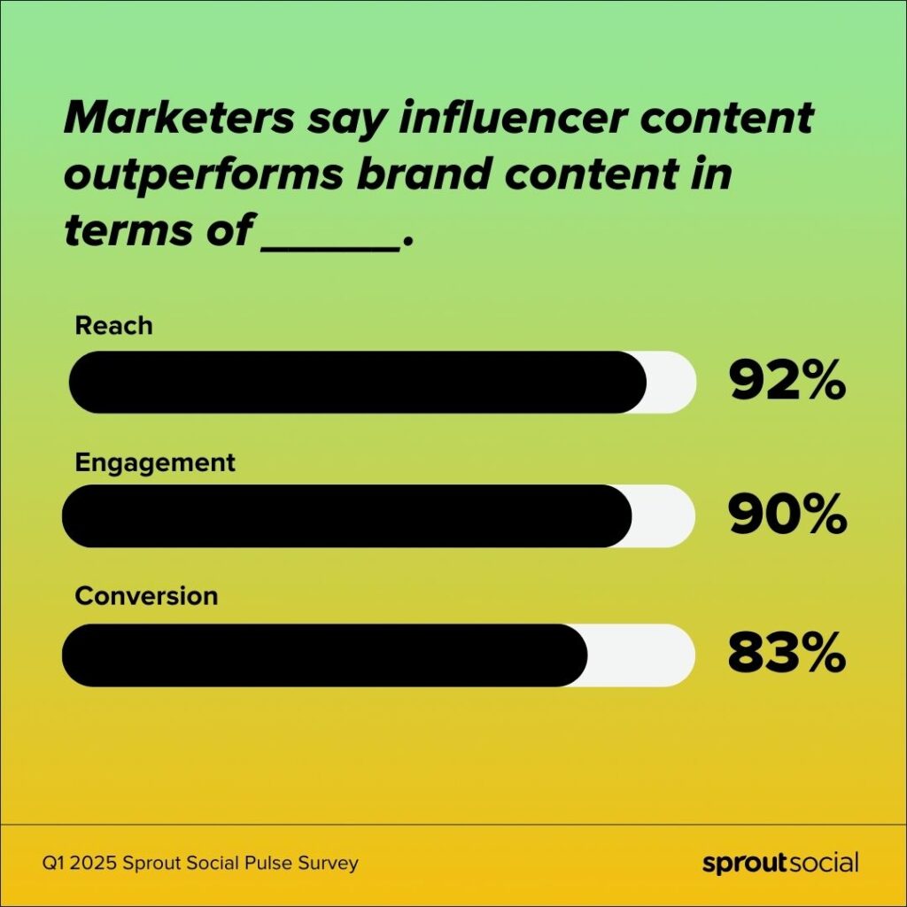 Unveiled: The Unexpected Influencer Campaigns Dominating 2026—And Why They Work Wonders