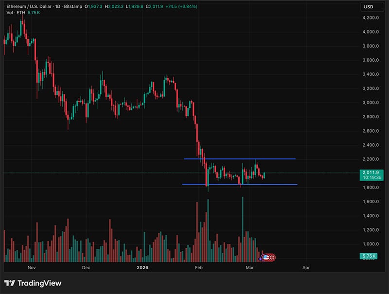 Why Bitcoin, Ethereum, and XRP Are Defying Market Turbulence While Others Falter