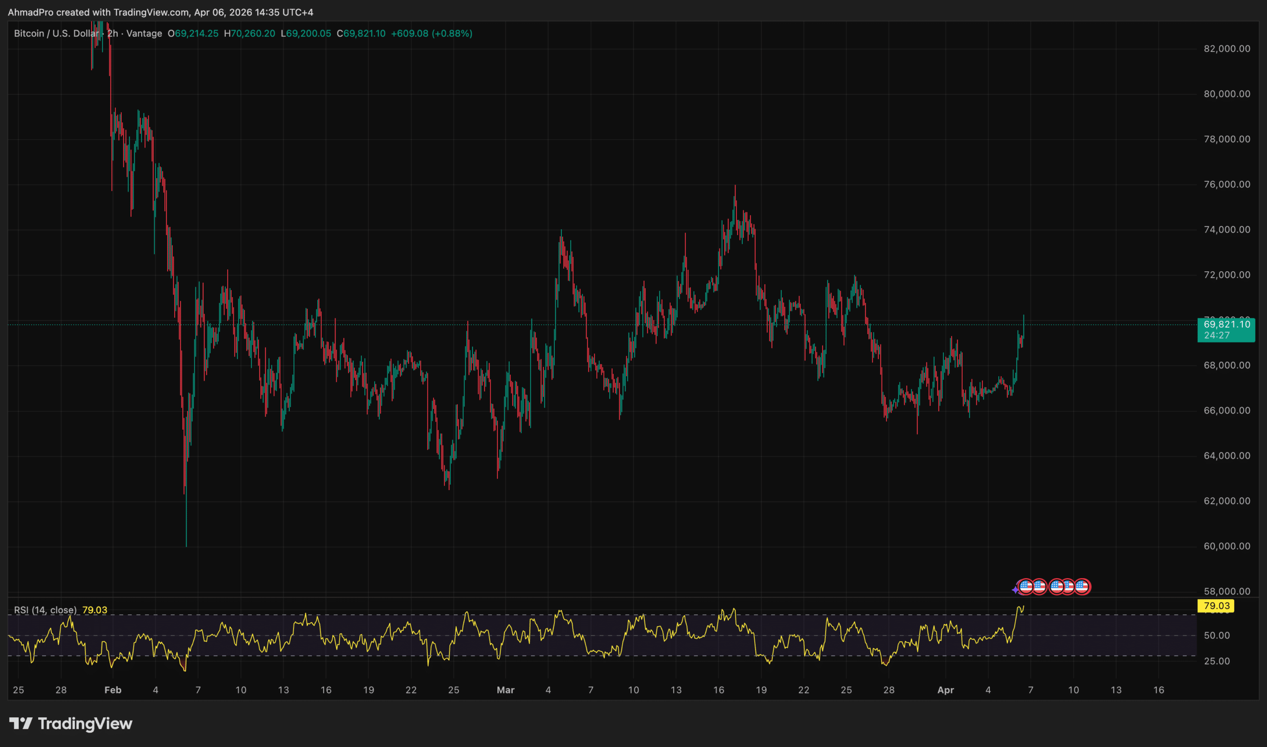 Could Bitcoin Really Surge to $500K? Standard Chartered Bank’s Bold Prediction Sparks Market Frenzy