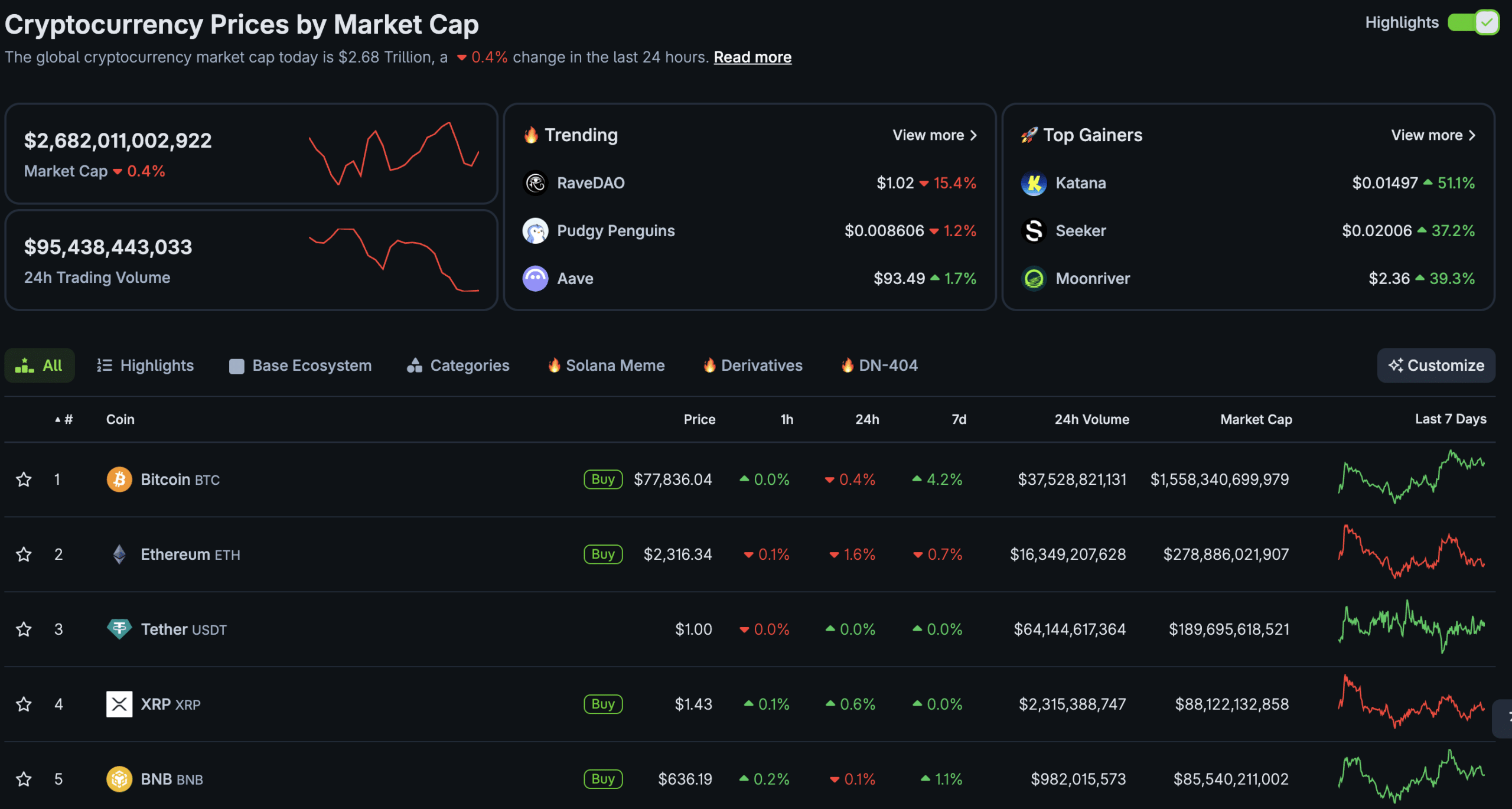 Could Dog Coins Spark the Next Altcoin Boom? The Trigger That Could Change Everything!