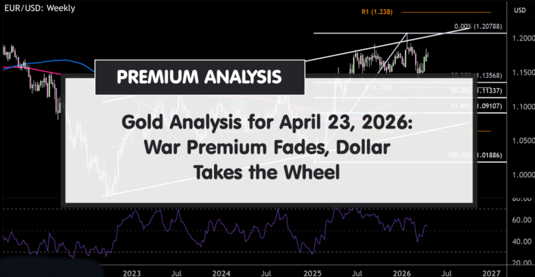 Gold Prices Poised for a Surprise Shift as War Premium Vanishes and Dollar Dominates—What’s Next?