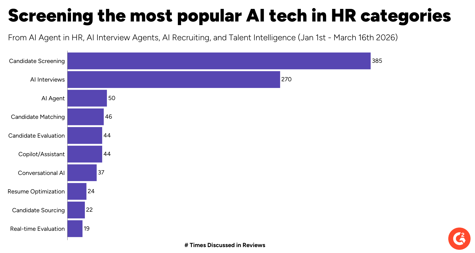 How Adoption Challenges Influence AI (and Their Impact on HR Software)