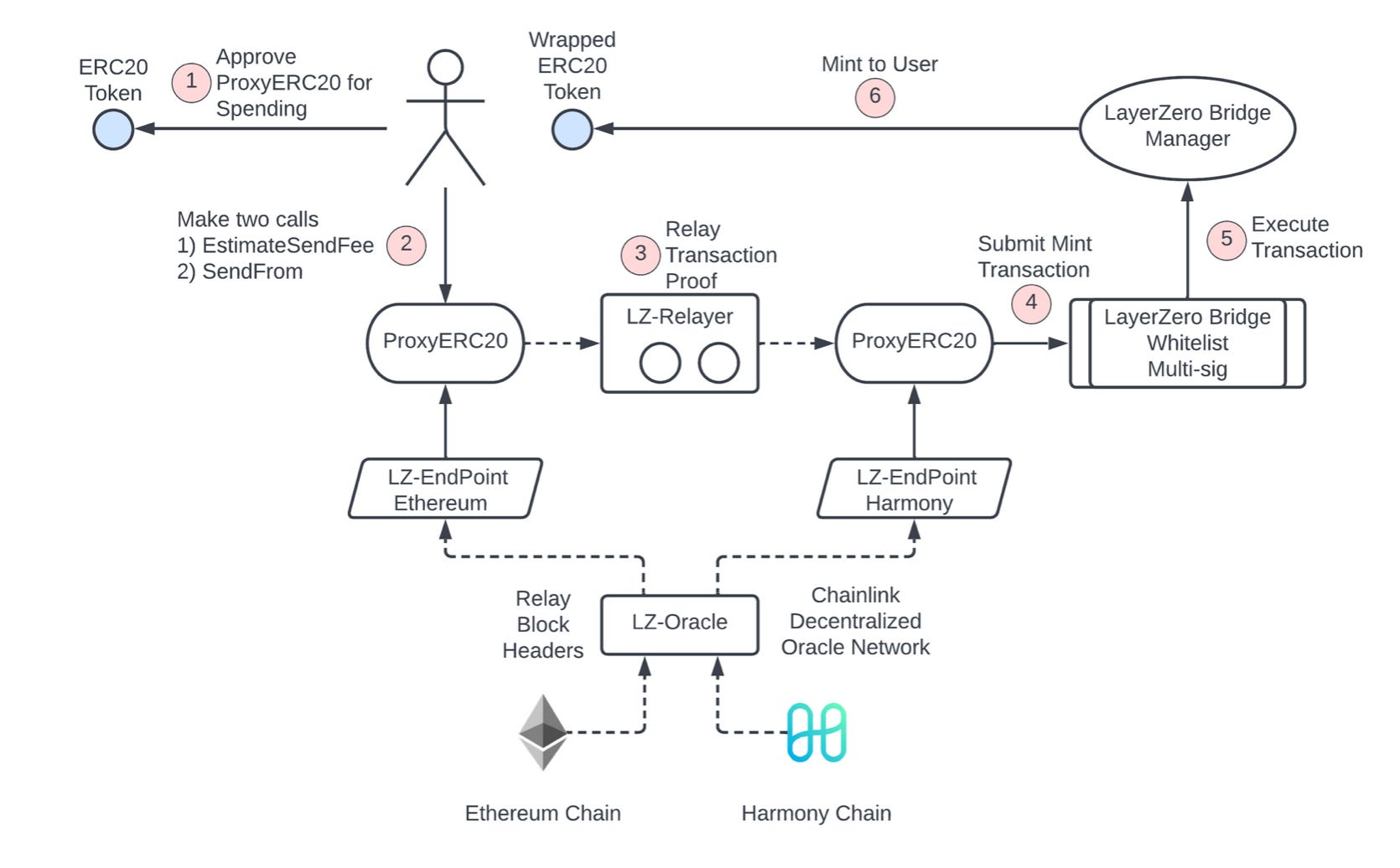Inside the $80 Million ETH Laundering Scheme That Shook Kelp DAO and THORChain