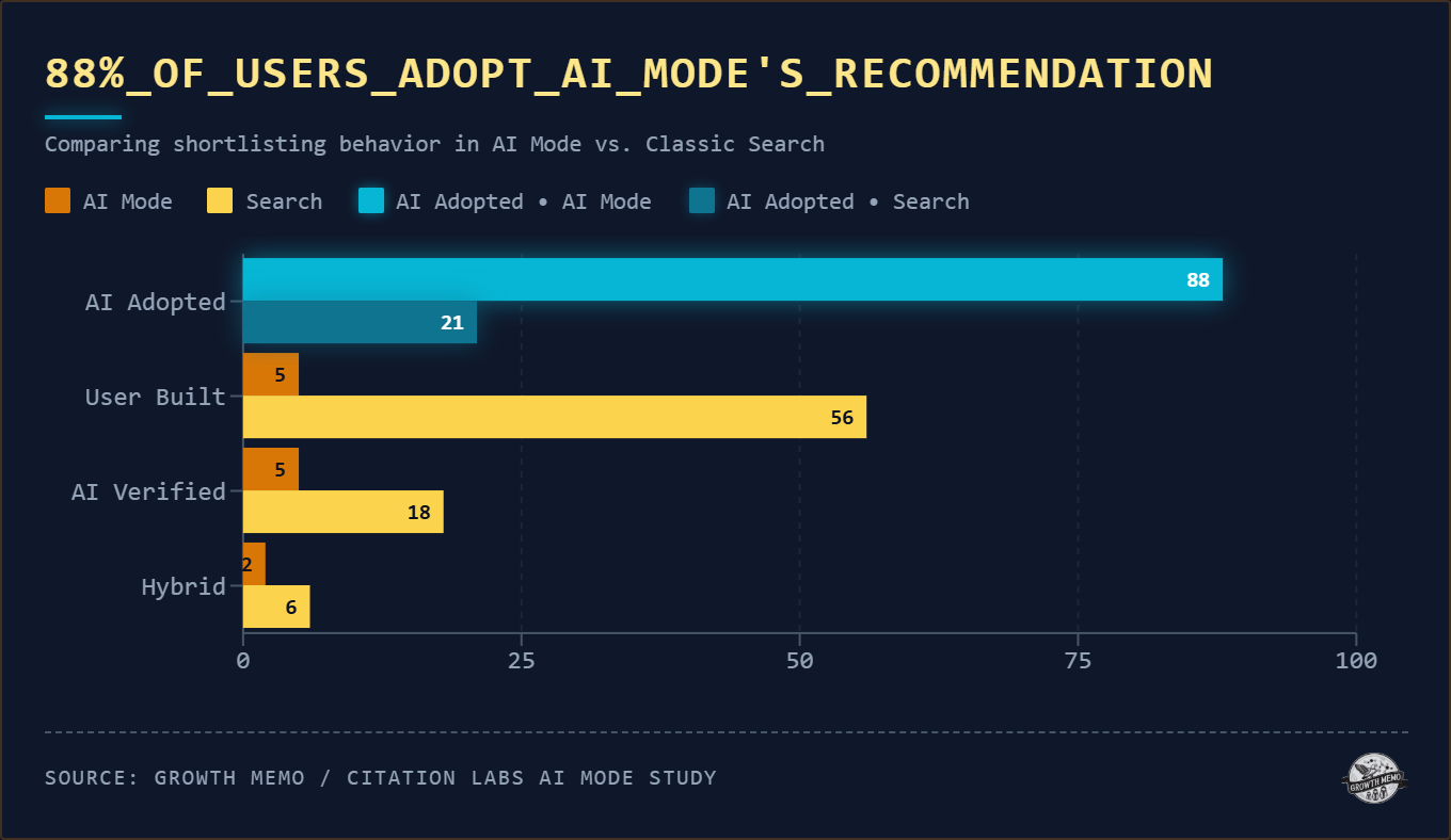 Inside the AI Mind: How Consumers Make Life-Changing Purchases in the Digital Age