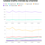 Inside the AI Revolution: Unveiling the Hidden Forces That Are Secretly Rewriting Web Traffic Rules