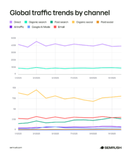 Inside the AI Revolution: Unveiling the Hidden Forces That Are Secretly Rewriting Web Traffic Rules