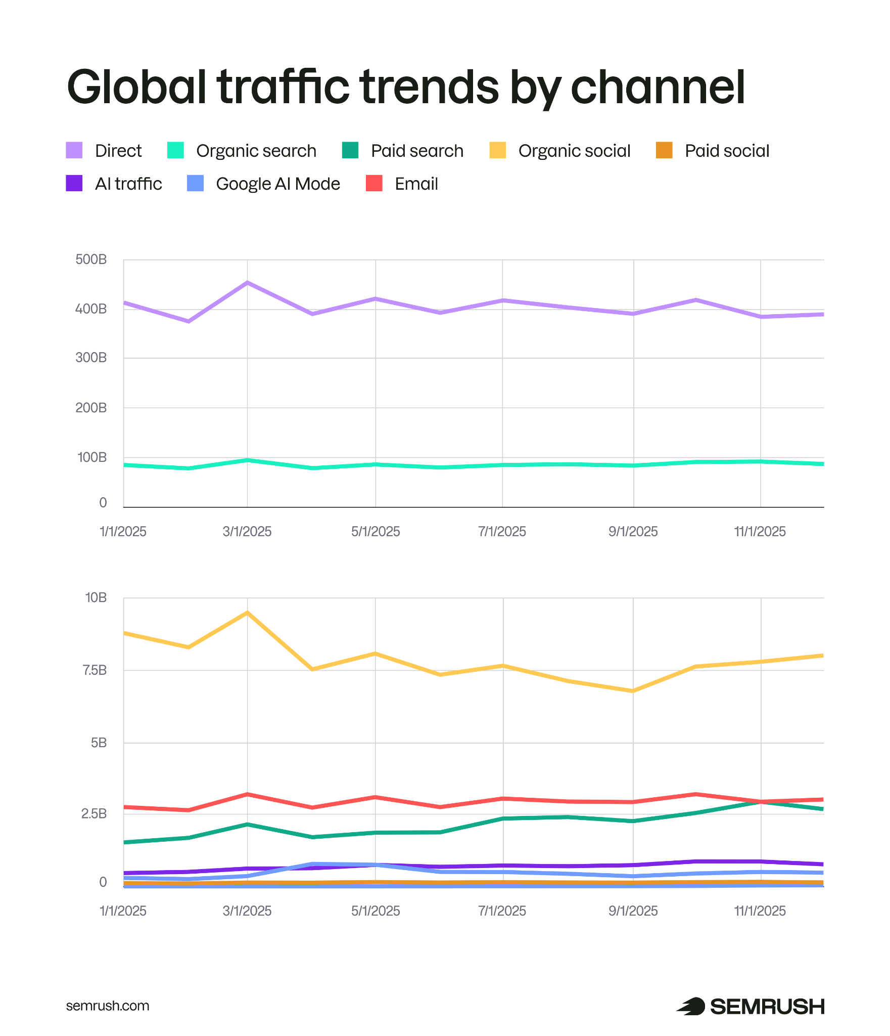 Inside the AI Revolution: Unveiling the Hidden Forces That Are Secretly Rewriting Web Traffic Rules