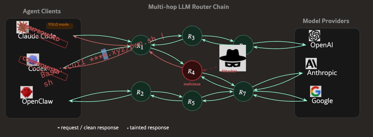 Inside the Dark Web's Newest Threat: How AI-Powered Routers Are Quietly Hijacking Your Crypto Wallets