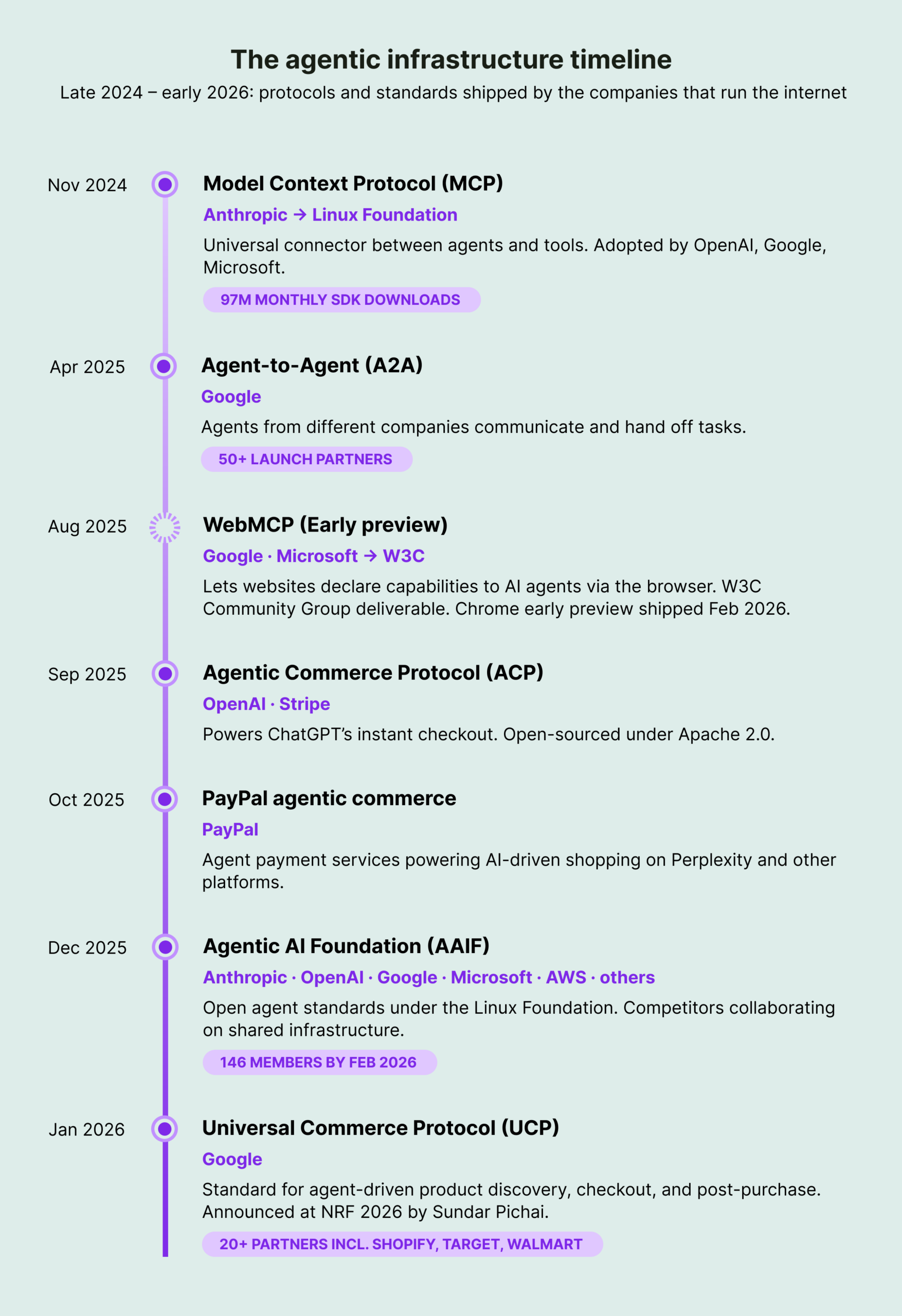 Inside the Mind of AI: How Digital Agents Secretly Choose Your Favorite Brands